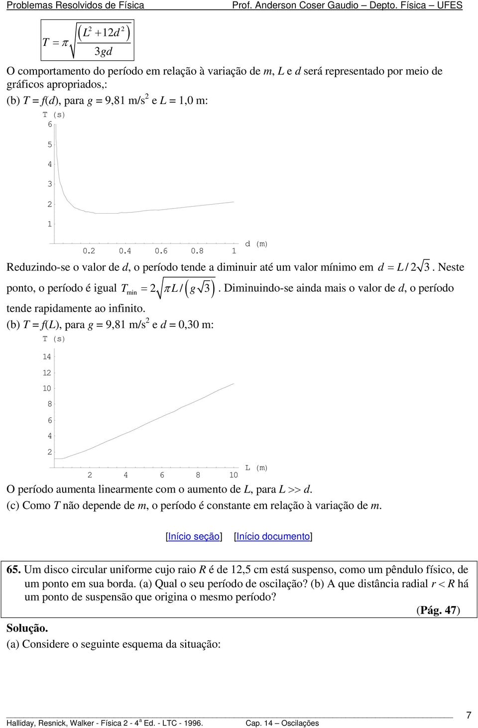 (b) T f(l), para g 9,81 /s e d 0,30 : T HsL 14 1 10 8 6 4. Diinuindo-se ainda ais o valor de d, o período 4 6 8 10 L HL O período auenta linearente co o auento de L, para L >> d.