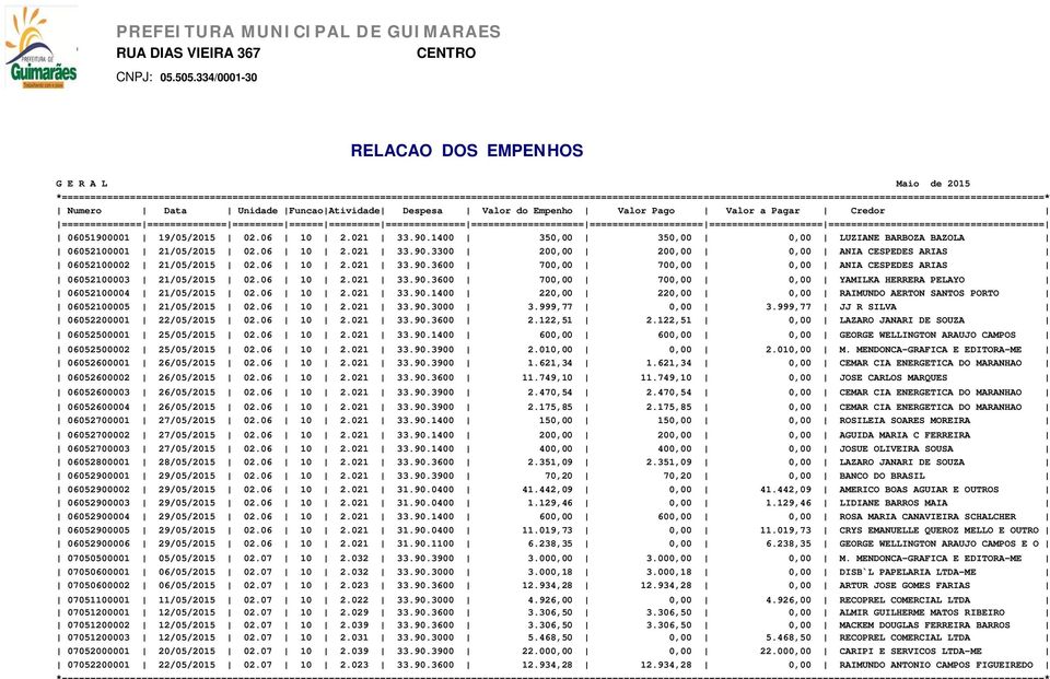 06 10 2.021 33.90.3000 3.999,77 0,00 3.999,77 JJ R SILVA 06052200001 22/05/2015 02.06 10 2.021 33.90.3600 2.122,51 2.122,51 0,00 LAZARO JANARI DE SOUZA 06052500001 25/05/2015 02.06 10 2.021 33.90.1400 600,00 600,00 0,00 GEORGE WELLINGTON ARAUJO CAMPOS 06052500002 25/05/2015 02.