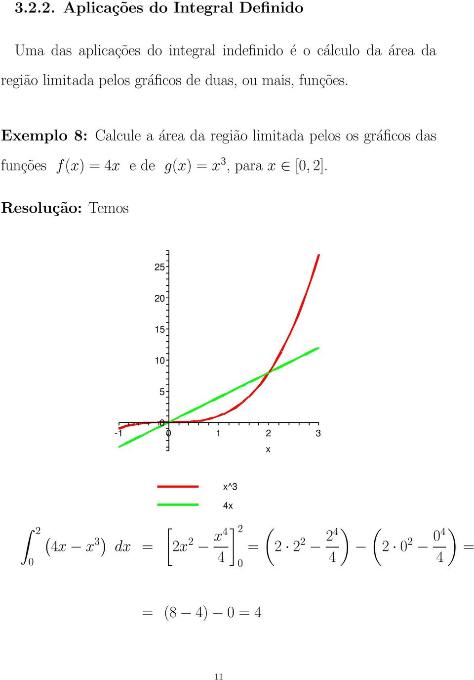 Exemplo 8: Clcule áre d região limitd pelos os gráficos ds funções f(x) = x e de