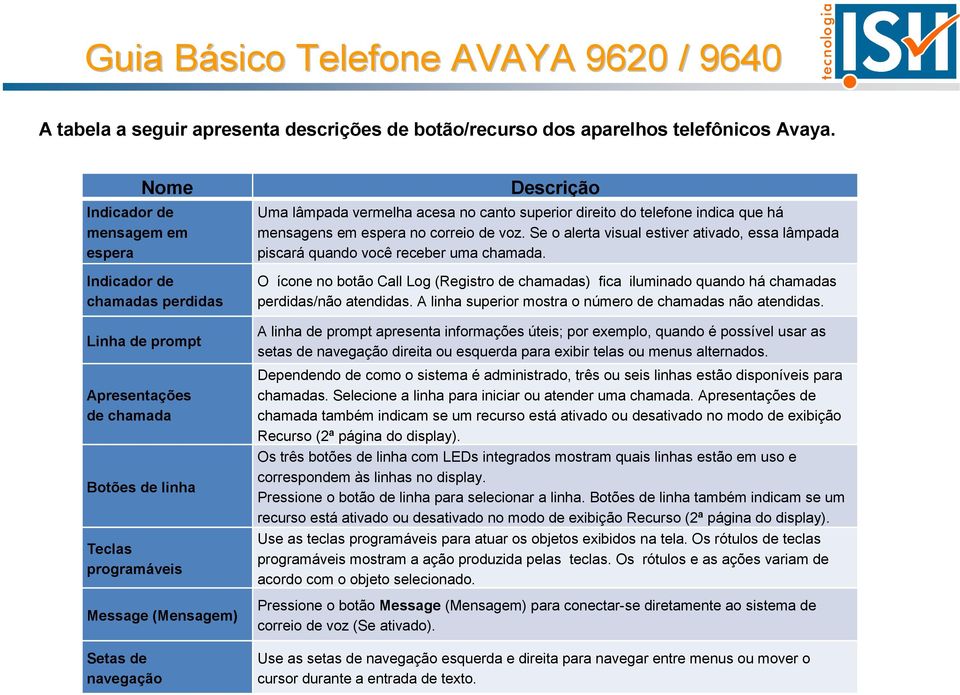 lâmpada vermelha acesa no canto superior direito do telefone indica que há mensagens em espera no correio de voz.