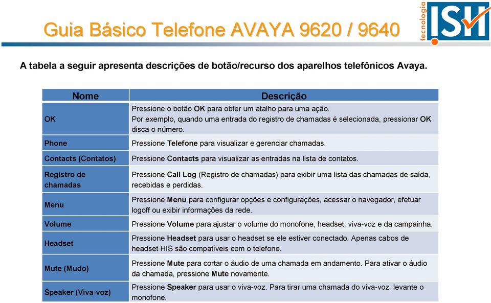 Contacts (Contatos) Registro de chamadas Menu Volume Headset Mute (Mudo) Speaker (Viva-voz) Pressione Contacts para visualizar as entradas na lista de contatos.