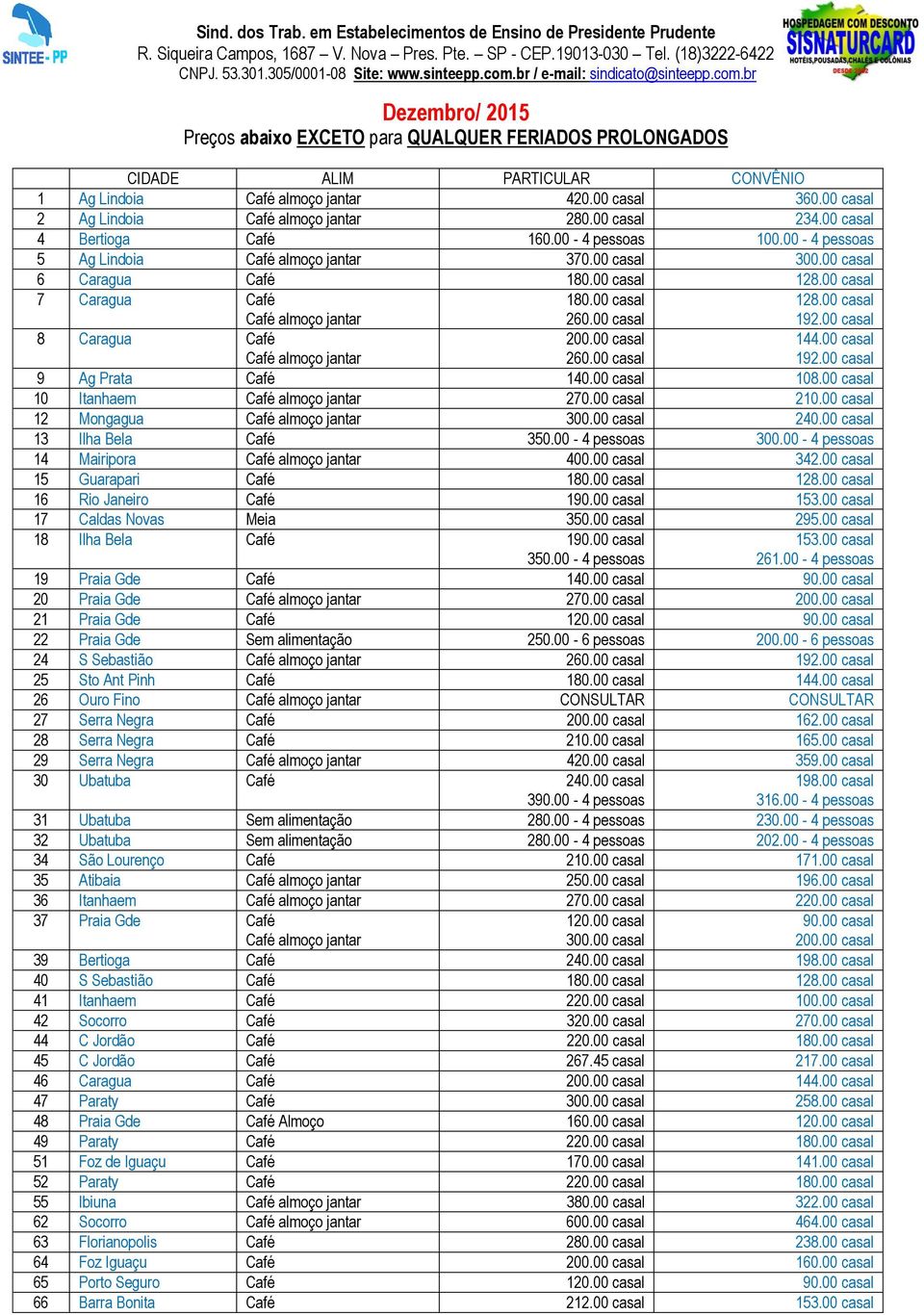 00 8 Caragua Café Café almoço jantar 200.00 260.00 144.00 192.00 9 Ag Prata Café 140.00 108.00 10 Itanhaem Café almoço jantar 270.00 210.00 12 Mongagua Café almoço jantar 300.00 240.