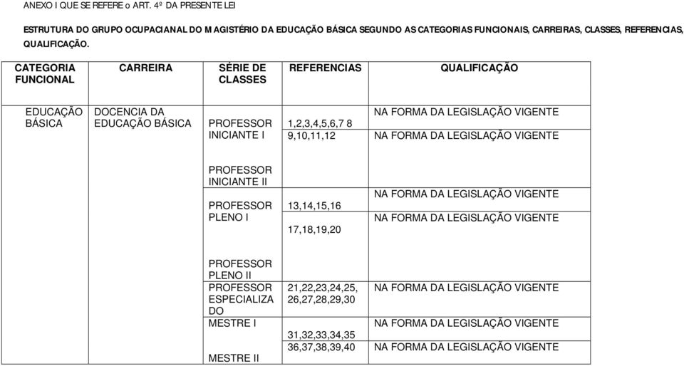 CARREIRAS, CLASSES, REFERENCIAS, QUALIFICAÇÃO.