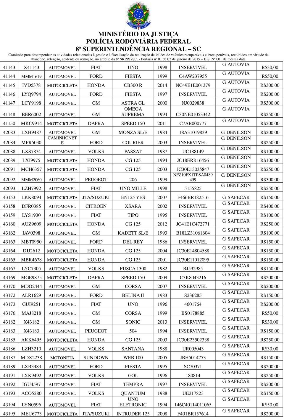 LXH9487 AUTOMOVEL GM MONZA SL/E 1984 18A31019839 G. DENILSON 42084 MFR5030 CAMINHONET E FORD COURIER 2003 INSERVIVEL G. DENILSON 42088 LXS7874 AUTOMOVEL VOLKS PASSAT 1987 UC188149 G.