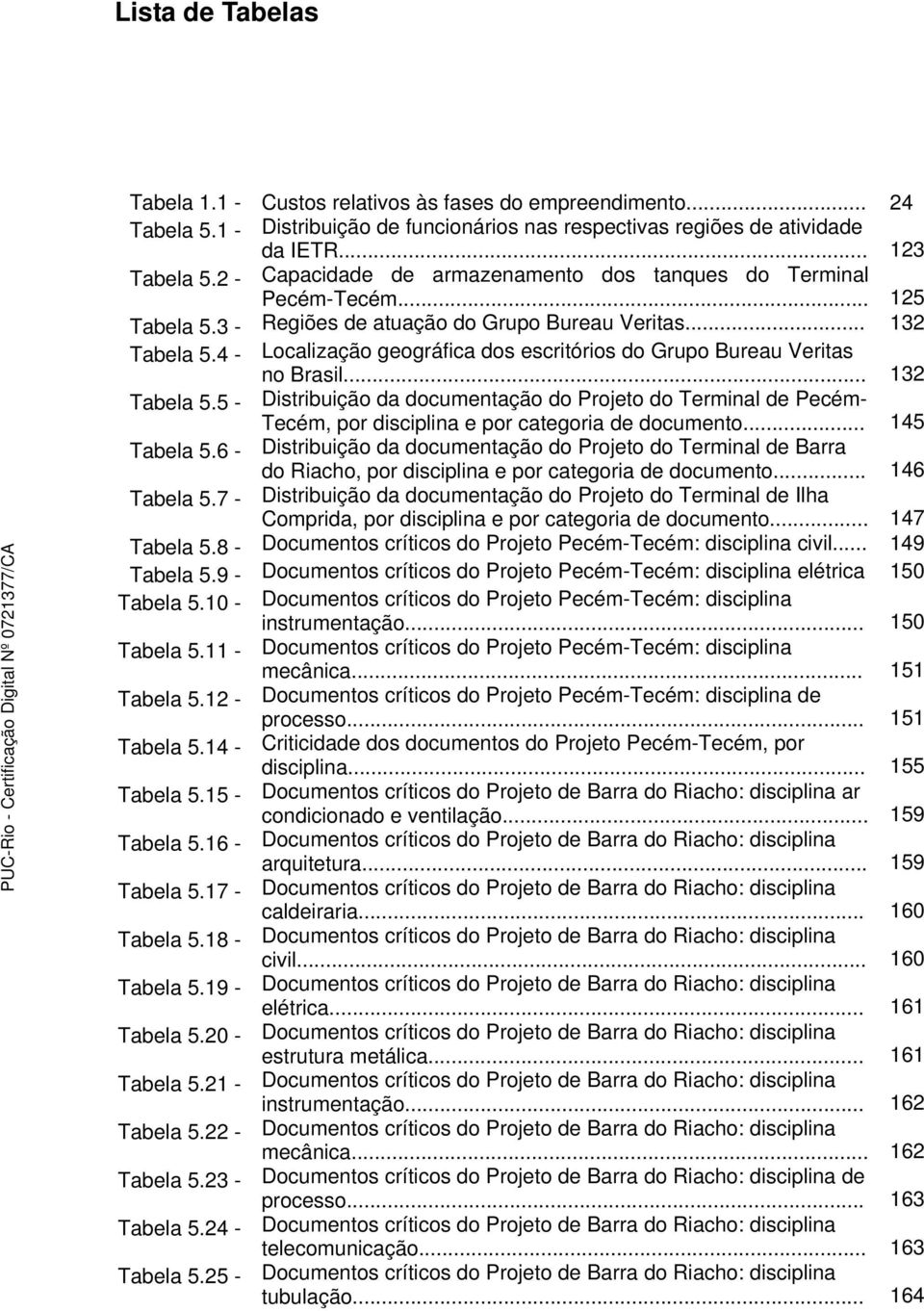 4 - Localização geográfica dos escritórios do Grupo Bureau Veritas no Brasil... 132 Tabela 5.