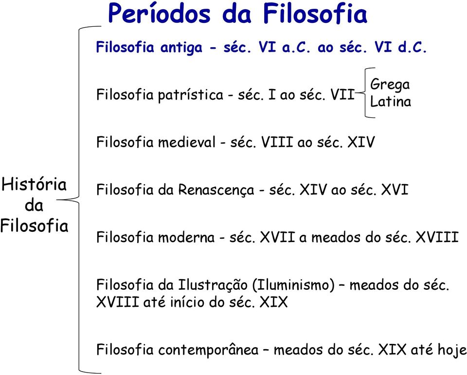 XIV História da Filosofia Filosofia da Renascença - séc. XIV ao séc. XVI Filosofia moderna - séc.