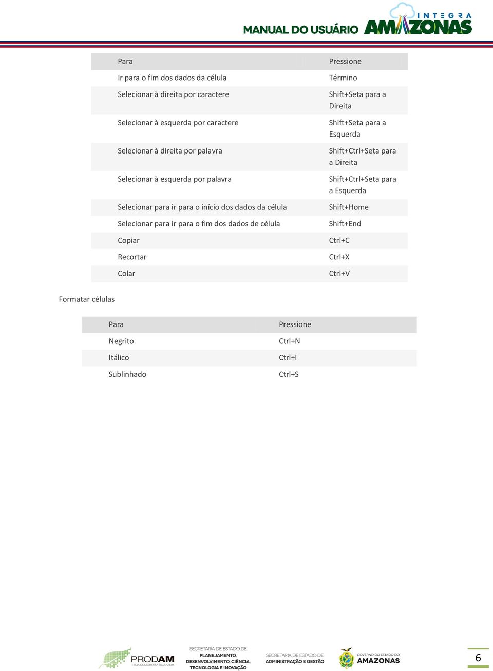 dados de célula Copiar Recortar Colar Término Shift+Seta para a Direita Shift+Seta para a Esquerda Shift+Ctrl+Seta para a Direita