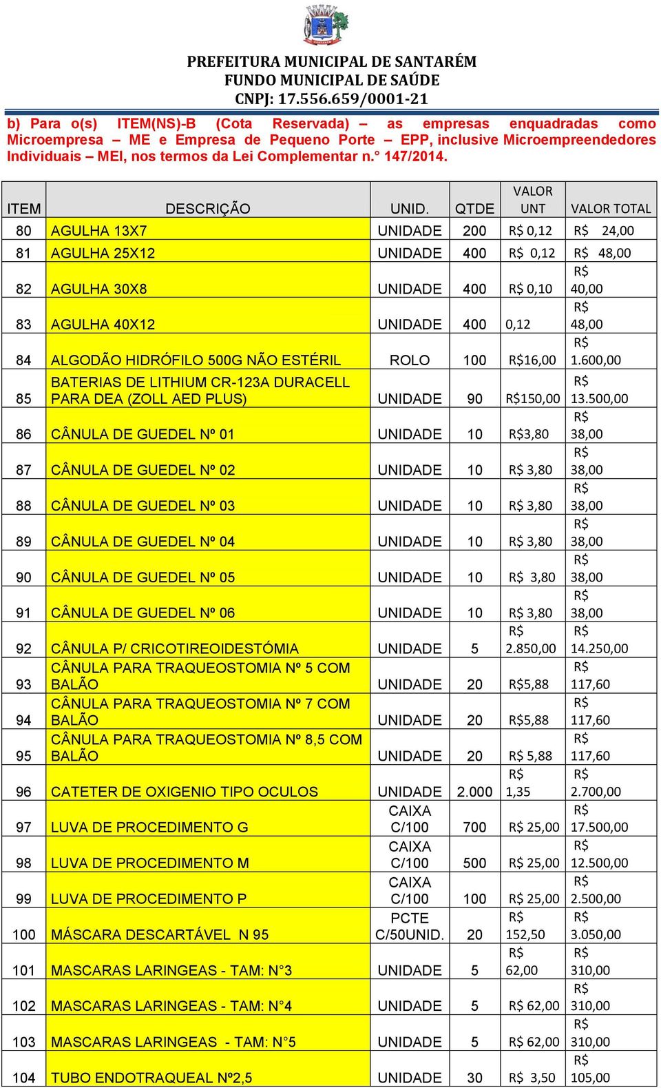 QTDE VALOR UNT VALOR TOTAL 80 AGULHA 13X7 UNIDADE 200 0,12 24,00 81 AGULHA 25X12 UNIDADE 400 0,12 48,00 82 AGULHA 30X8 UNIDADE 400 0,10 40,00 83 AGULHA 40X12 UNIDADE 400 0,12 48,00 84 ALGODÃO