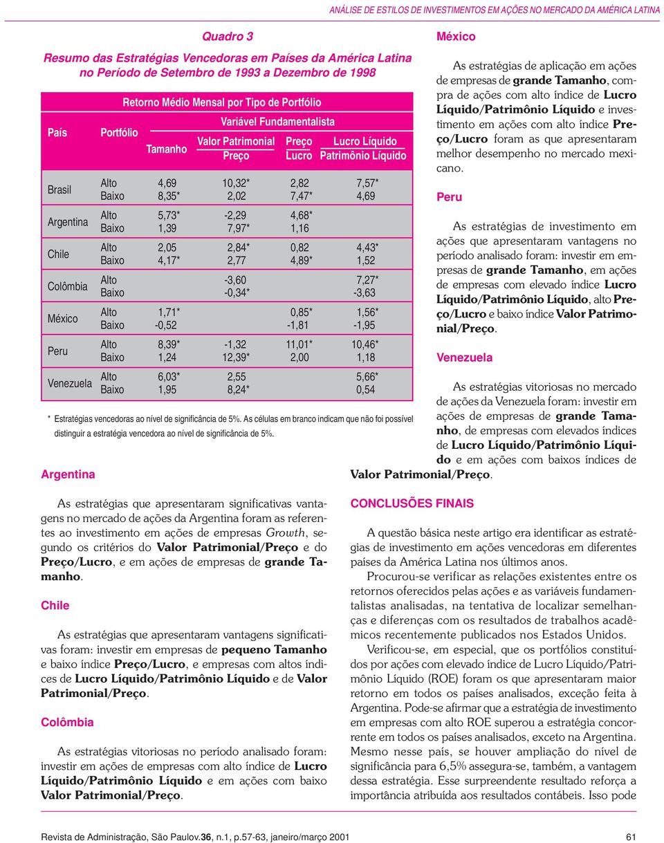 4,68* Baixo 1,39 7,97* 1,16 Alto 2,05 2,84* 0,82 4,43* Baixo 4,17* 2,77 4,89* 1,52 Alto -3,60 7,27* Baixo -0,34* -3,63 Alto 1,71* 0,85* 1,56* Baixo -0,52-1,81-1,95 ANÁLISE DE ESTILOS DE INVESTIMENTOS