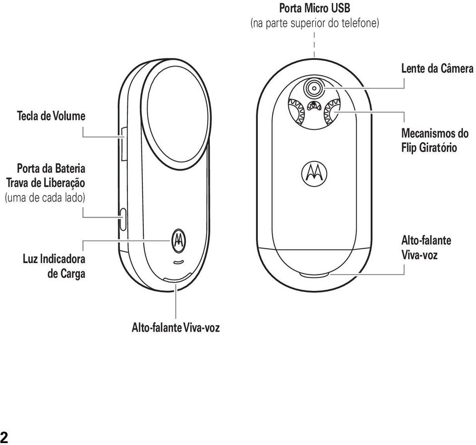 (uma de cada lado) Mecanismos do Flip Giratório Luz