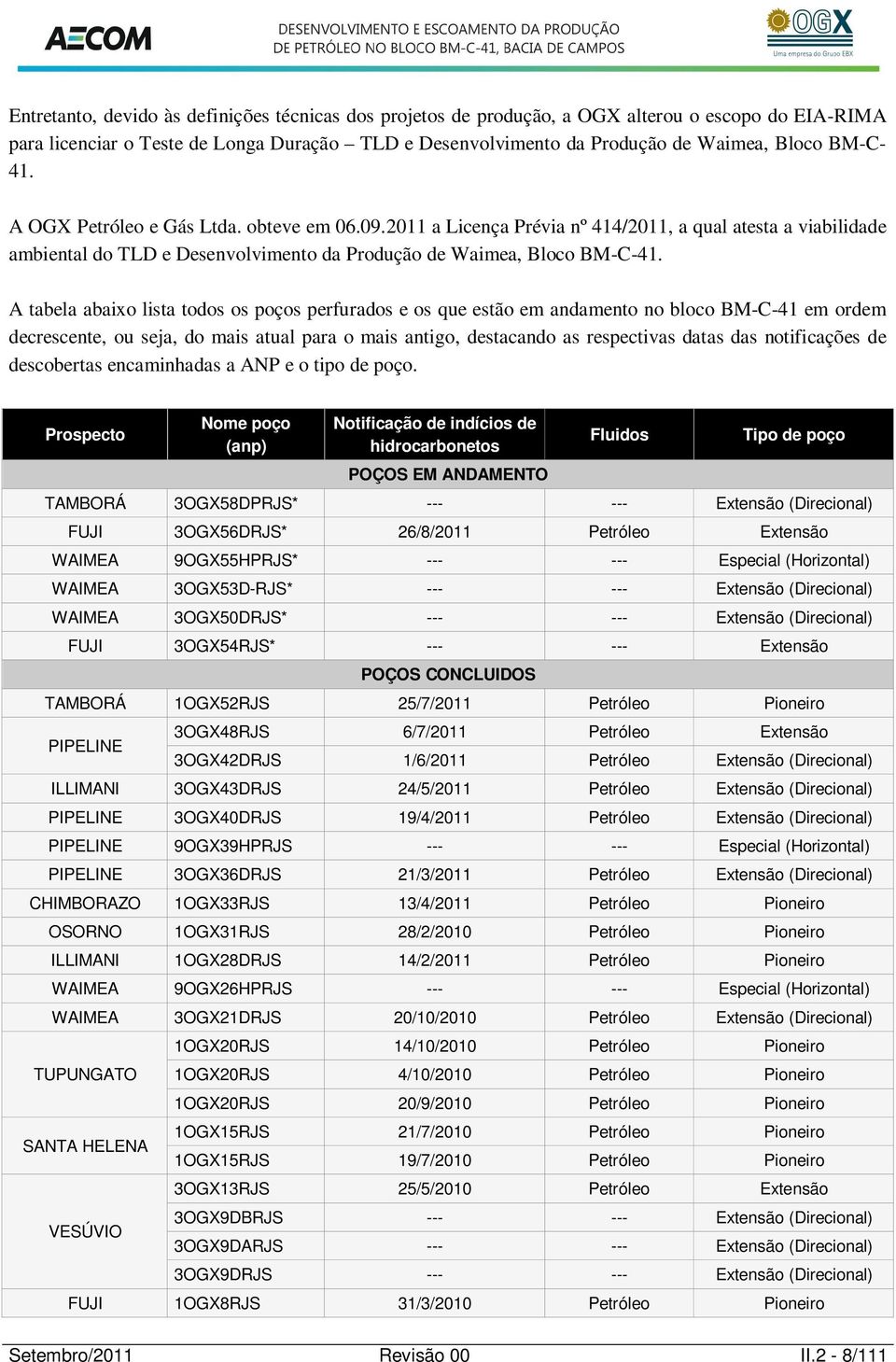 A tabela abaixo lista todos os poços perfurados e os que estão em andamento no bloco BM-C-41 em ordem decrescente, ou seja, do mais atual para o mais antigo, destacando as respectivas datas das