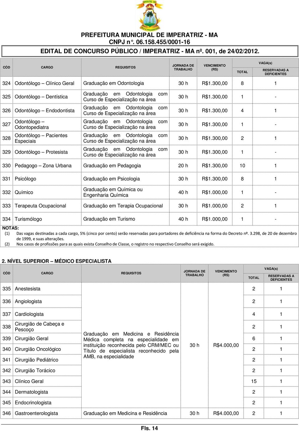 Especialização na área Graduação em Odontologia com Curso de Especialização na área Graduação em Odontologia com Curso de Especialização na área Graduação em Odontologia com Curso de Especialização