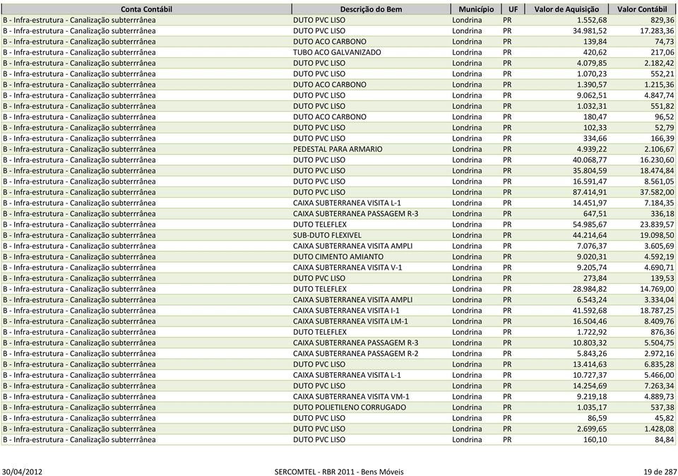 Infra-estrutura - Canalização subterrrânea DUTO PVC LISO Londrina PR 4.079,85 2.182,42 B - Infra-estrutura - Canalização subterrrânea DUTO PVC LISO Londrina PR 1.