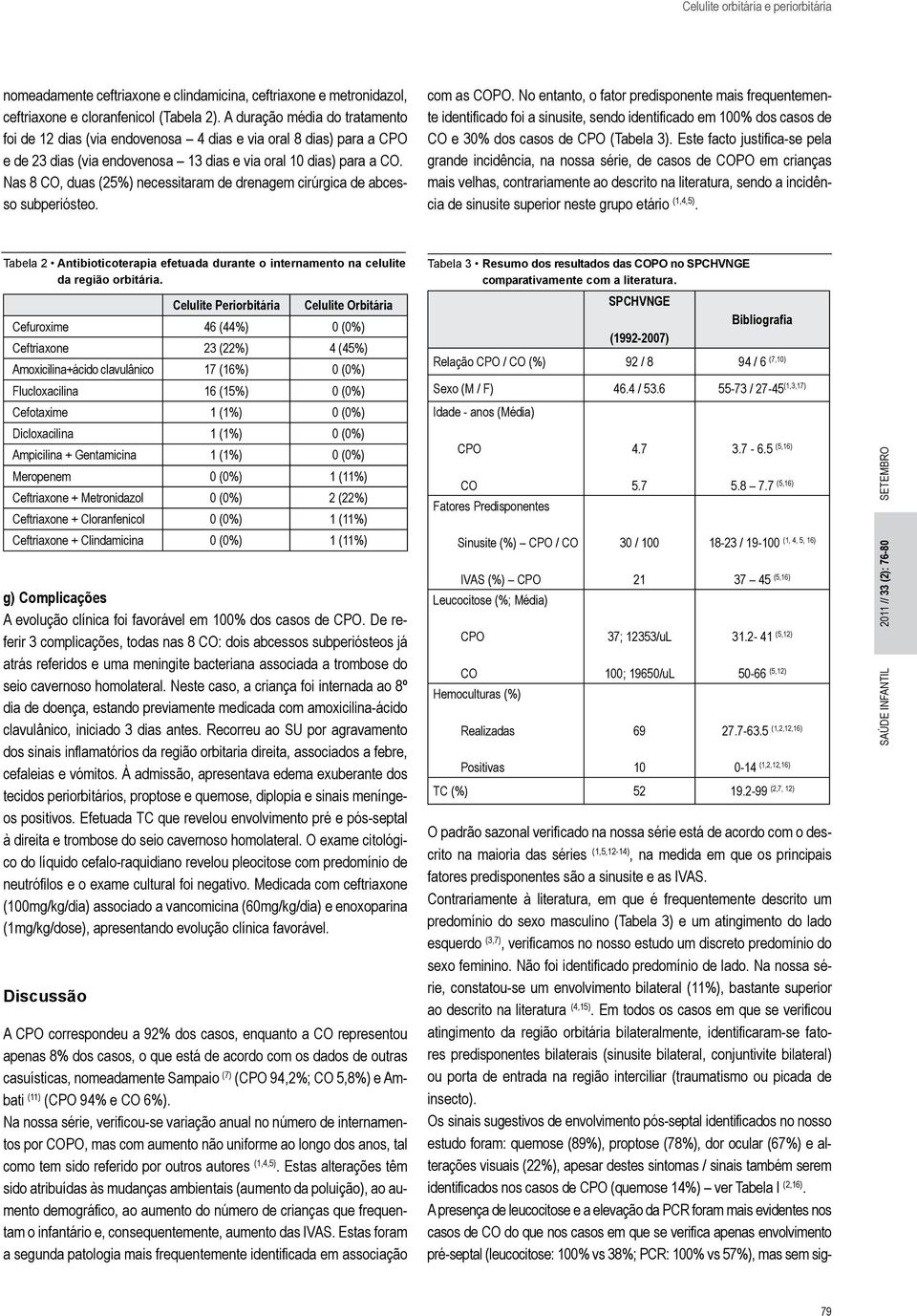 Nas 8 CO, duas (25%) necessitaram de drenagem cirúrgica de abcesso subperiósteo. com as COPO.