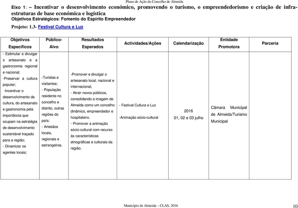 3- Festival Cultura e Luz Objetivos Específicos Público- Alvo Resultados Actividades/Ações Calendarização Entidade Promotora - Estimular e divulgar o artesanato e a gastronomia regional e nacional;