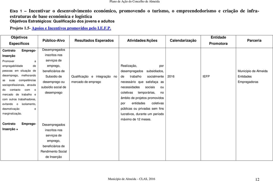 ojeto 1.5- Apoios e Incentivos promovidos pelo I.E.F.P.