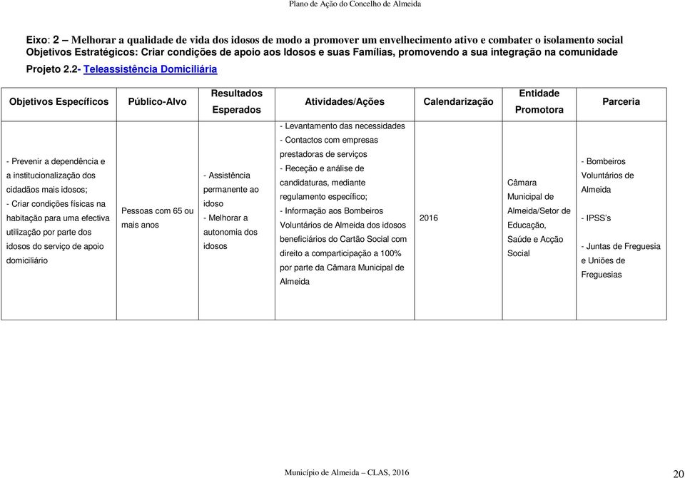 2- Teleassistência Domiciliária Objetivos Específicos Público-Alvo Resultados Atividades/Ações Calendarização Entidade Promotora - Levantamento das necessidades - Contactos com empresas - Prevenir a