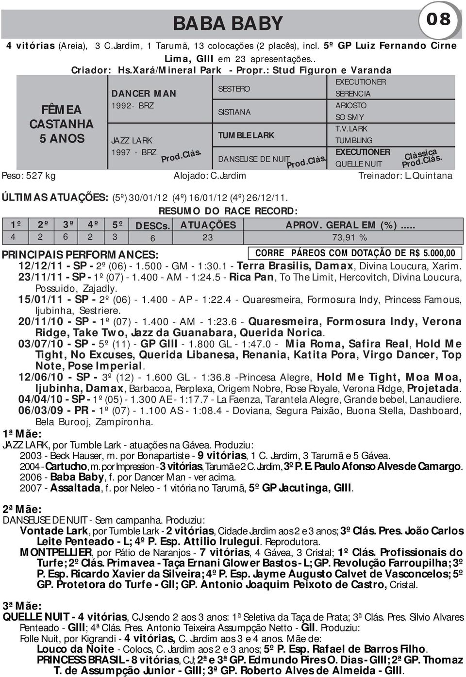 Jardim Treinador: L.Quintana ÚLTIMAS ATUAÇÕES: (5º) 30/01/12 (4º) 16/01/12 (4º) 26/12/11. RESUMO DO RACE RECORD: 1º 4 2º 2 3º 6 4º 2 5º 3 DESCs. 6 Prod.Clás. ATUAÇÕES 23 Prod.Clás. Clássica Prod.Clás. APROV.