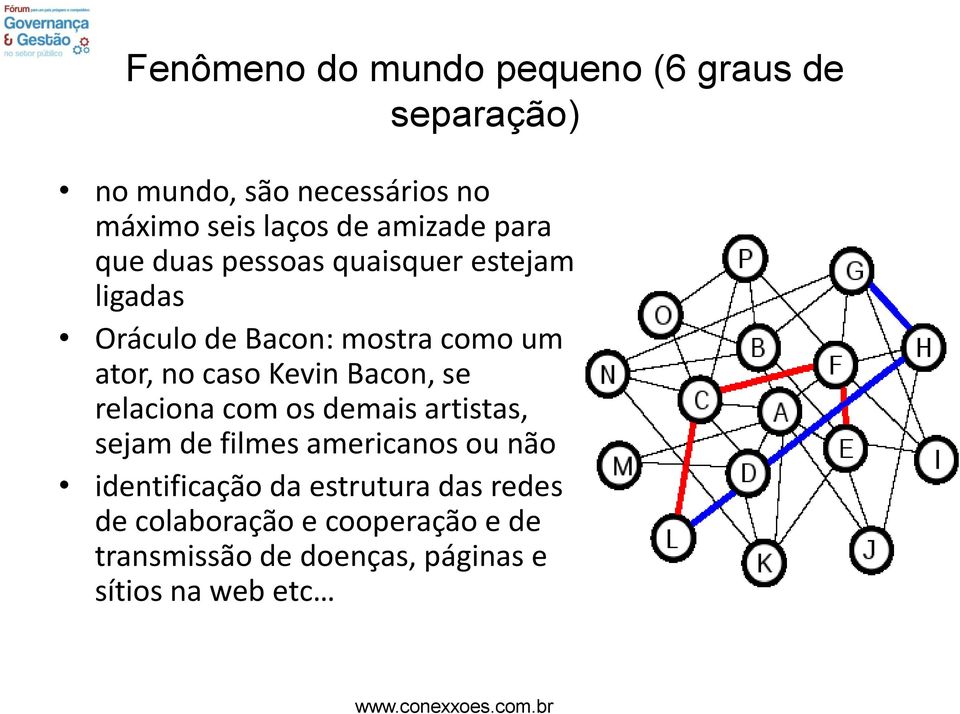 caso Kevin Bacon, se relaciona com os demais artistas, sejam de filmes americanos ou não