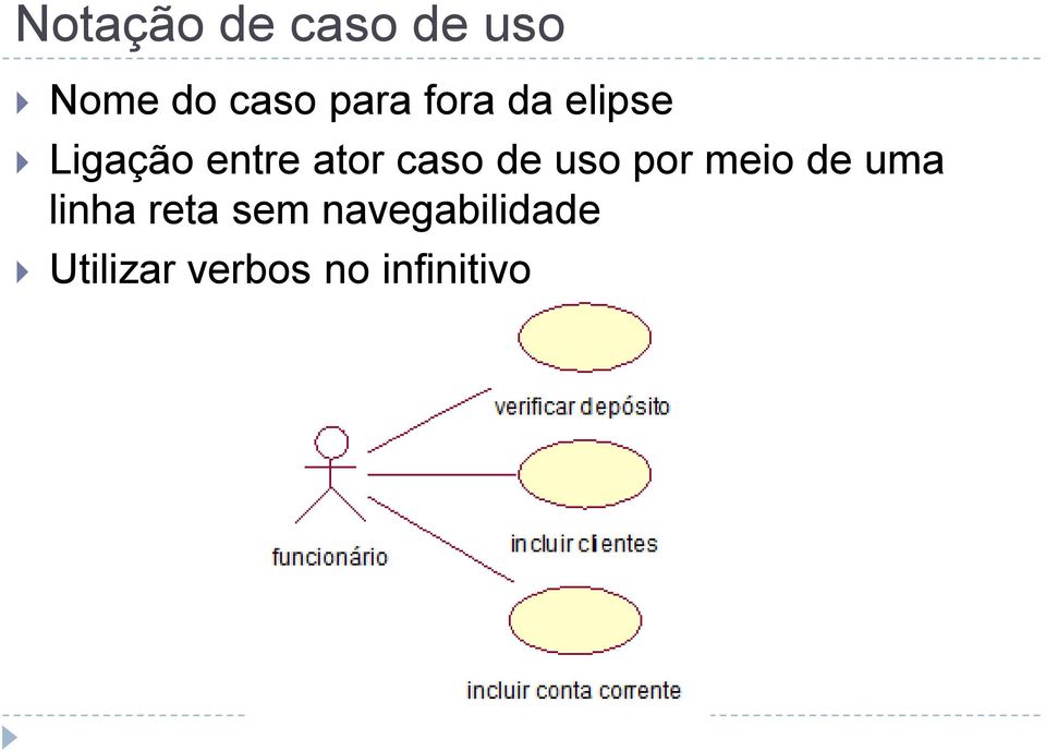 de uso por meio de uma linha reta sem