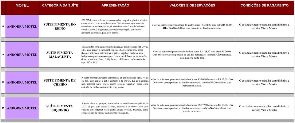 Valor da suíte com permanência de quatro horas R$ 384,00 hora extra R$ 40,00. Obs.