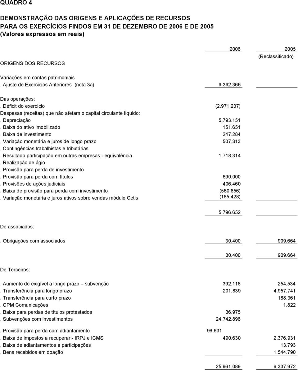 Depreciação 5.793.151. Baixa do ativo imobilizado 151.651. Baixa de investimento 247.284. Variação monetária e juros de longo prazo 507.313. Contingências trabalhistas e tributárias.