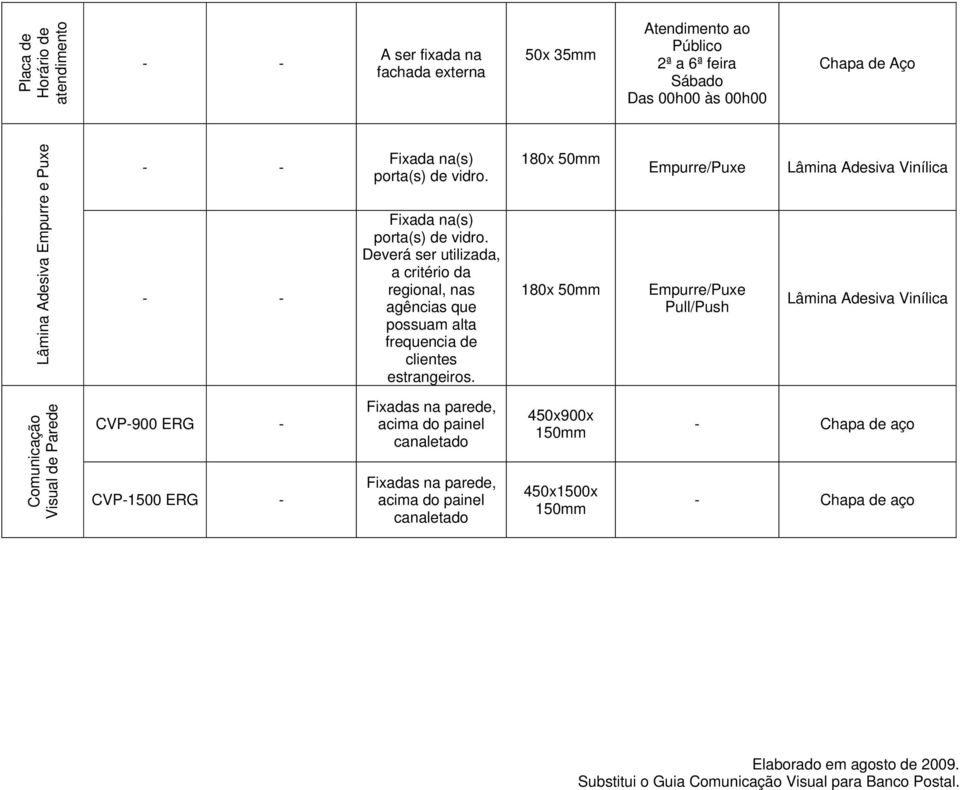 Fixada na(s) porta(s) de vidro. Deverá ser utilizada, a critério da regional, nas agências que possuam alta frequencia de clientes estrangeiros.