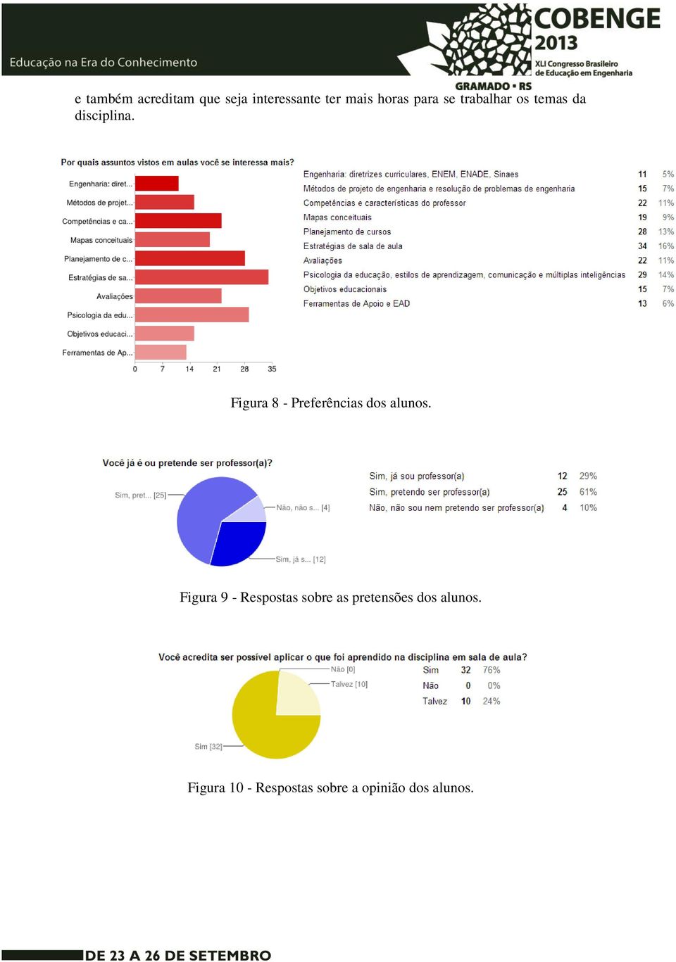 Figura 8 - Preferências dos alunos.