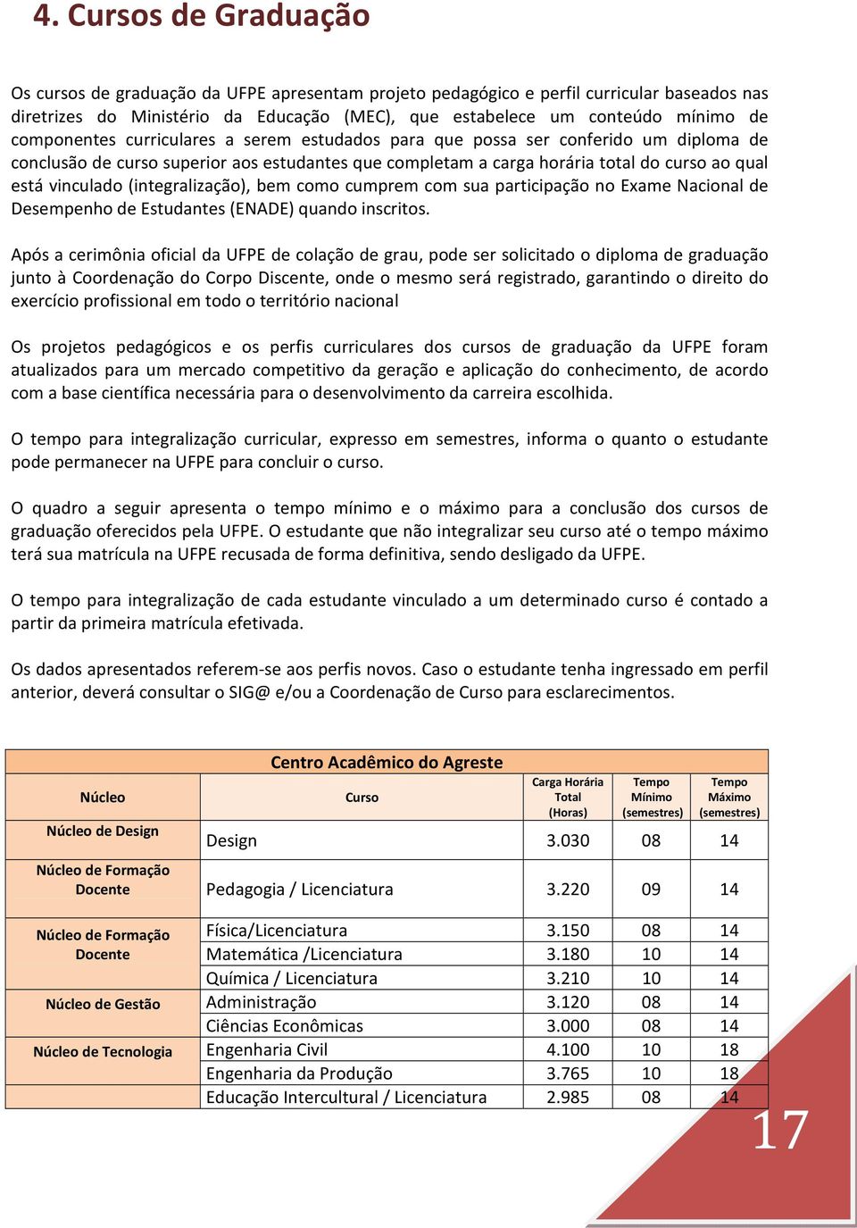 (integralização), bem como cumprem com sua participação no Exame Nacional de Desempenho de Estudantes (ENADE) quando inscritos.