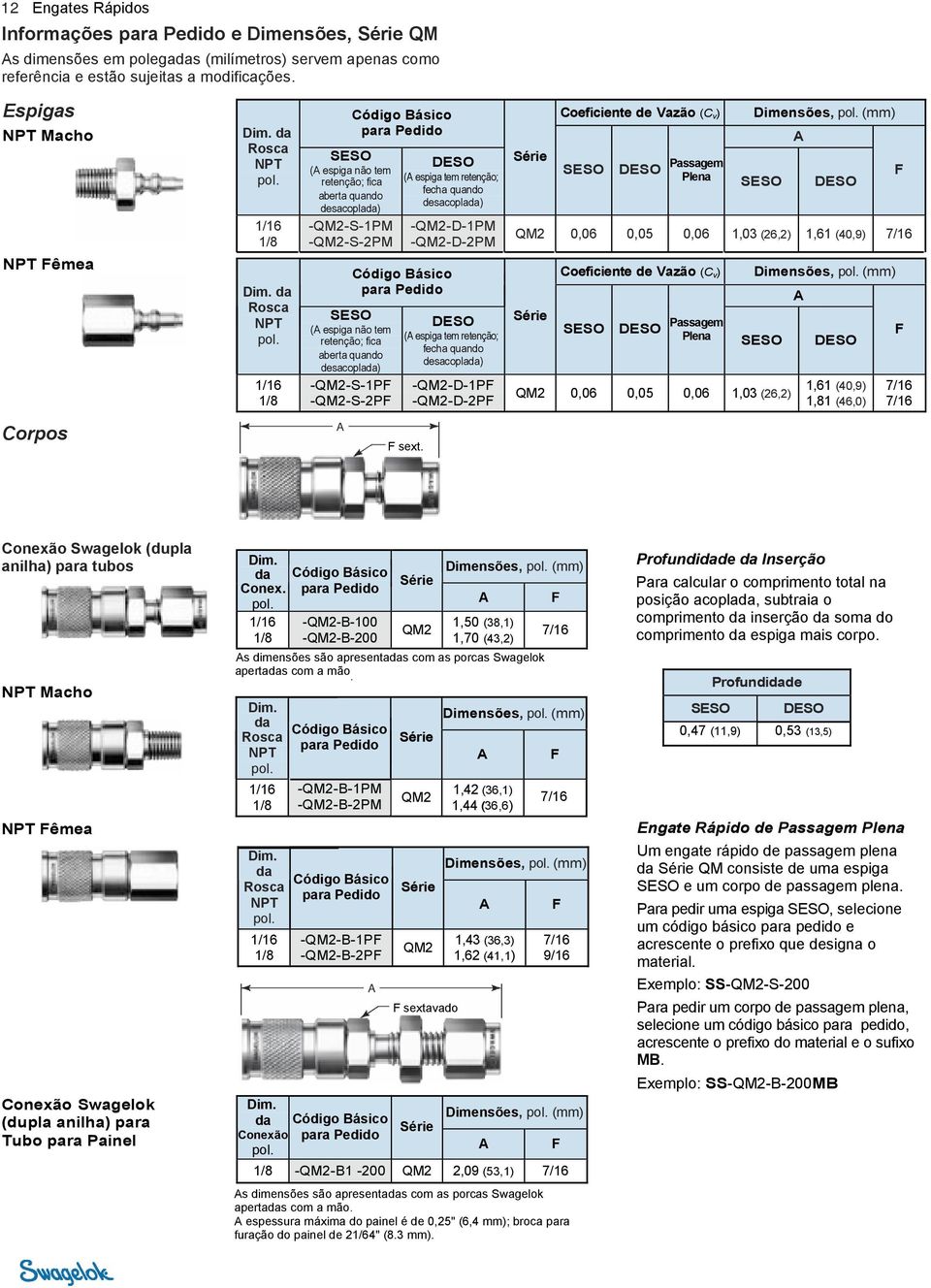 espiga tem retenção; fecha quando desacoplada) -QM2-D-1PM -QM2-D-2PM ( espiga tem retenção; fecha quando desacoplada) -QM2-D-1P -QM2-D-2P Coeficiente de Vazão (C v), (mm) Passagem Plena QM2 0,06 0,05