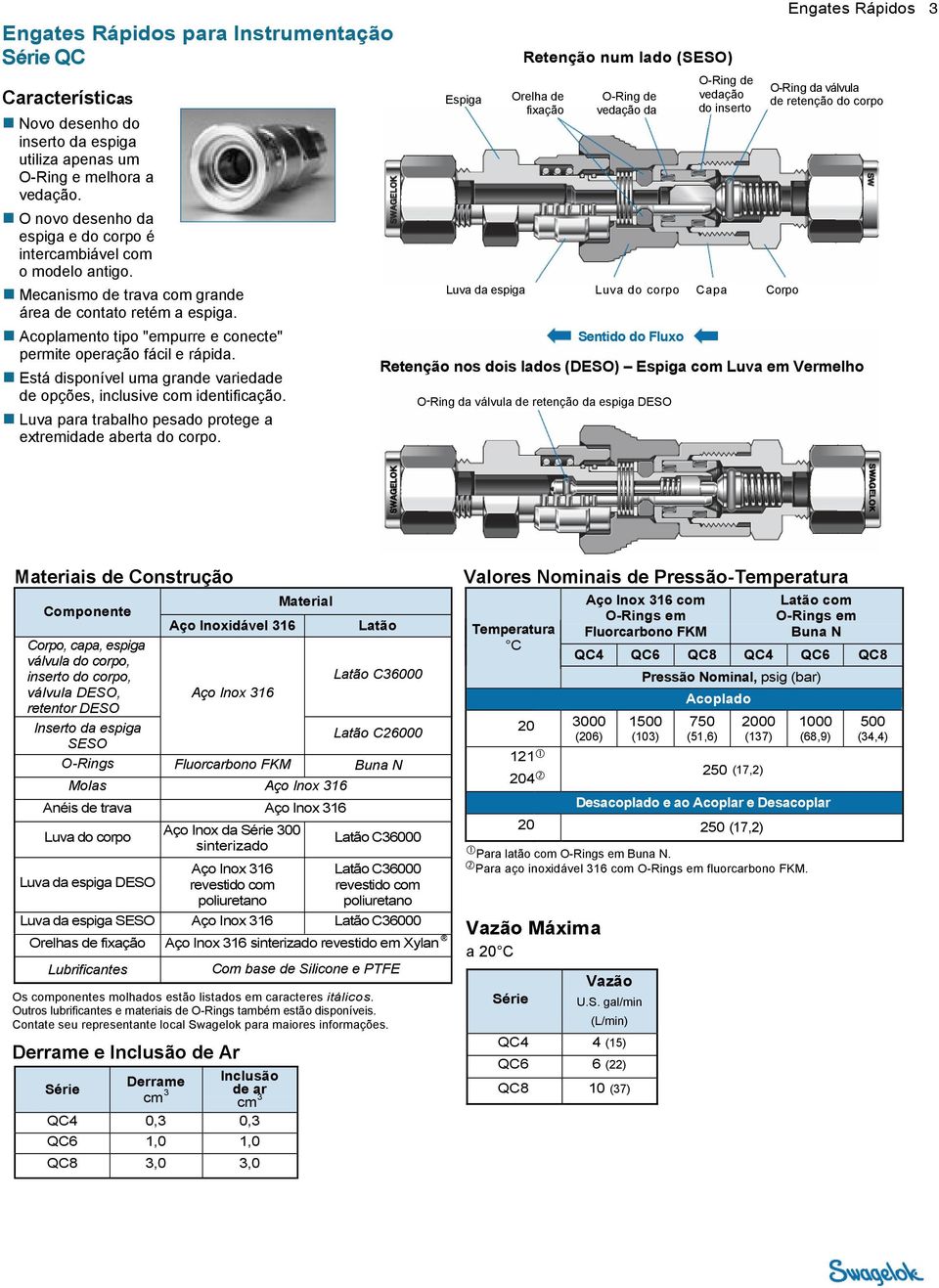 coplamento tipo "empurre e conecte" permite operação fácil e rápida. Está disponível uma grande variedade de opções, inclusive com identificação.