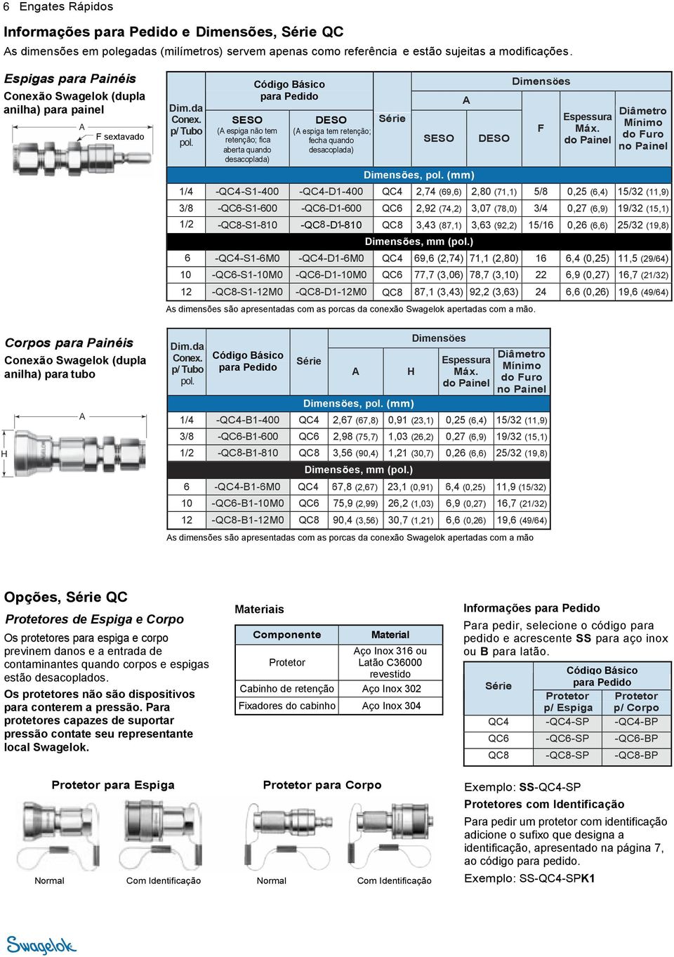 desacoplada) ( espiga tem retenção; fecha quando desacoplada), (mm) Dimensöes Espessura Máx.