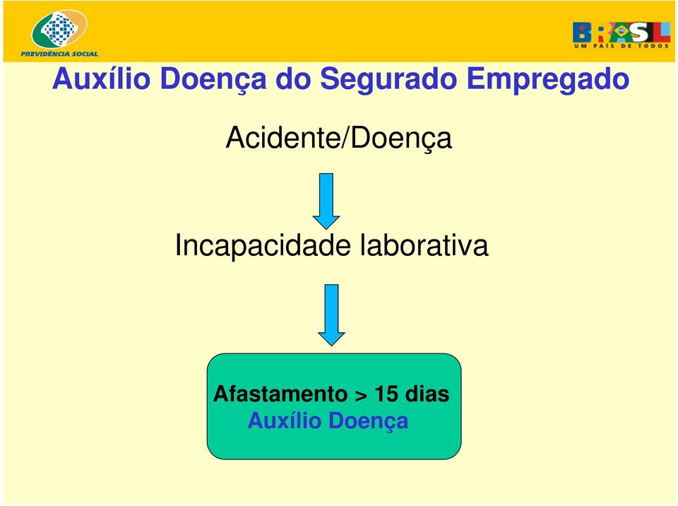 Incapacidade laborativa