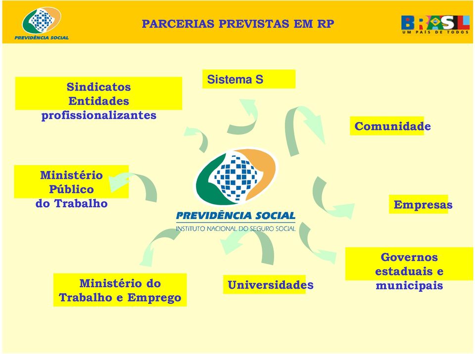 Público do Trabalho Empresas Ministério do Trabalho