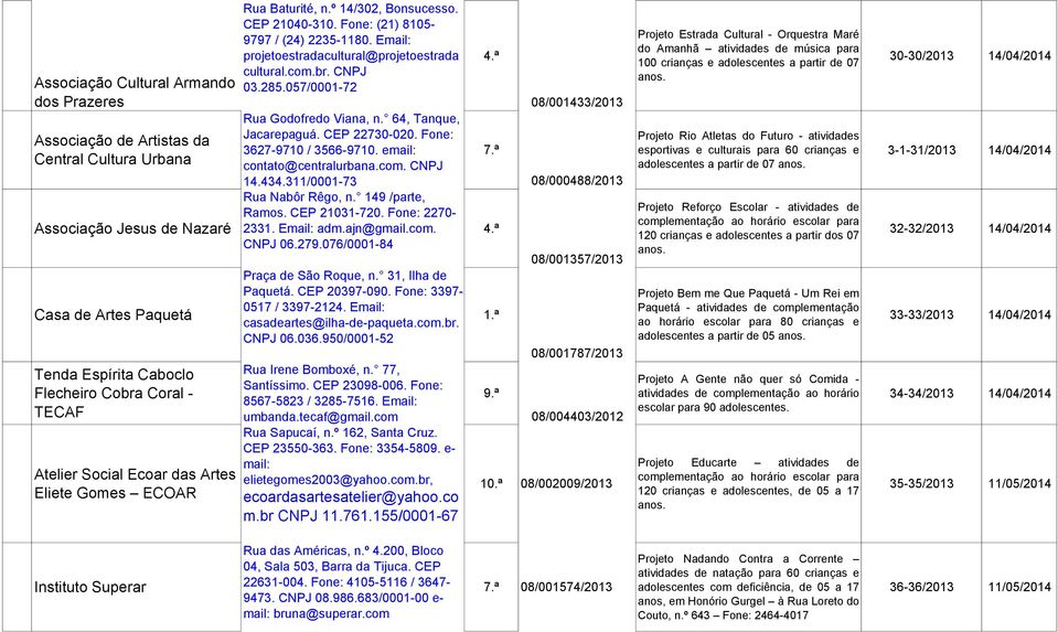 CNPJ 03.285.057/0001-72 Rua Godofredo Viana, n. 64, Tanque, Jacarepaguá. CEP 22730-020. Fone: 3627-9710 / 3566-9710. email: contato@centralurbana.com. CNPJ 14.434.311/0001-73 Rua Nabôr Rêgo, n.