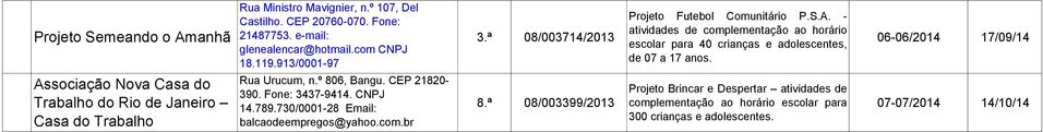 - atividades de complementação ao horário escolar para 40 crianças e adolescentes, de 07 a 17 06-06/2014 17/09/14 Associação Nova Casa do Trabalho do Rio de