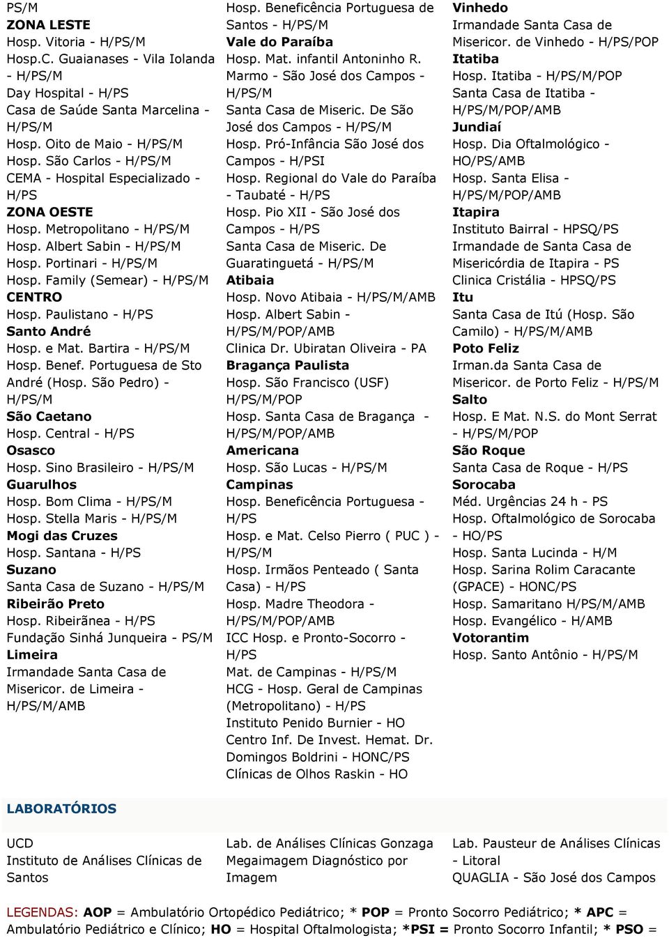 São Pedro) - São Caetano Hosp. Central - Osasco Hosp. Sino Brasileiro - Guarulhos Hosp. Bom Clima - Hosp. Stella Maris - Mogi das Cruzes Hosp.