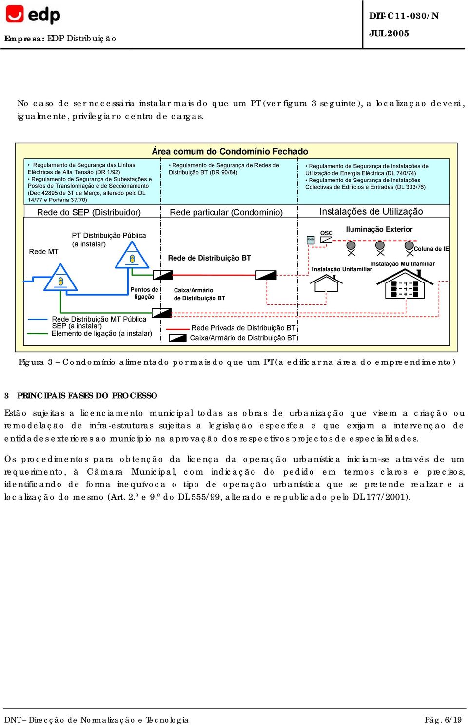 DL 14/77 e Portaria 37/70) Área comum do Condomínio Fechado Regulamento de Segurança de Redes de Regulamento de Segurança de Instalações de Distribuição BT (DR 90/84) Utilização de Energia Eléctrica