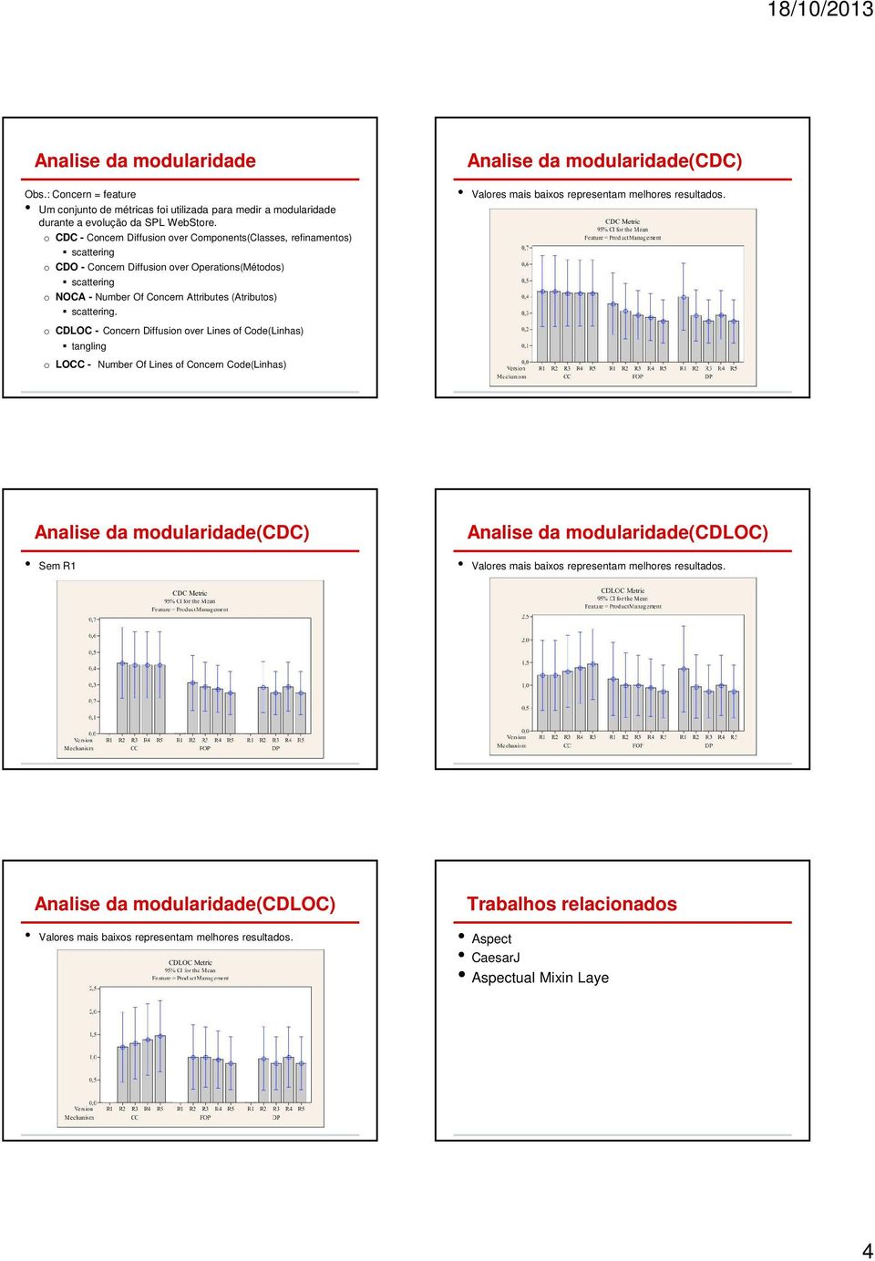 Concern Attributes (Atributos) scattering.