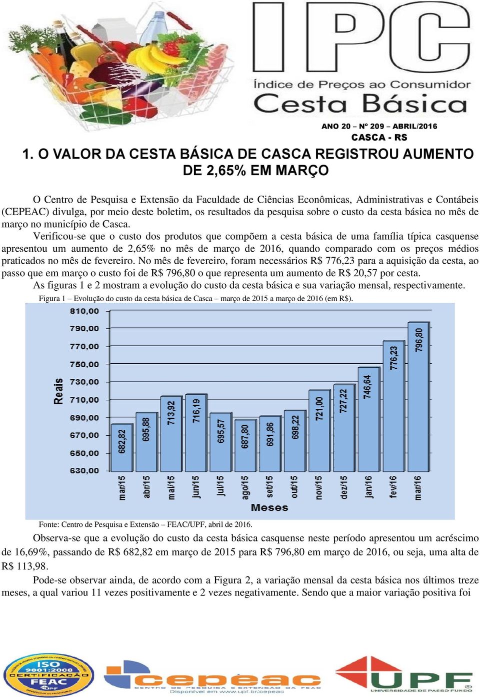 Verificou-se que o custo dos produtos que compõem a cesta básica de uma família típica casquense apresentou um aumento de 2,65% no mês de março de 2016, quando comparado com os preços médios