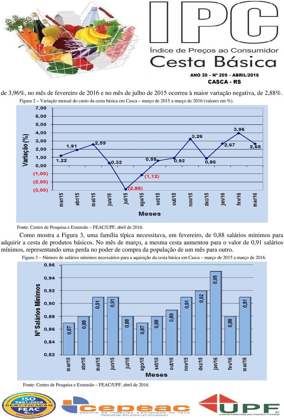 Como mostra a Figura 3, uma família típica necessitava, em fevereiro, de 0,88 salários mínimos para adquirir a cesta de produtos básicos.