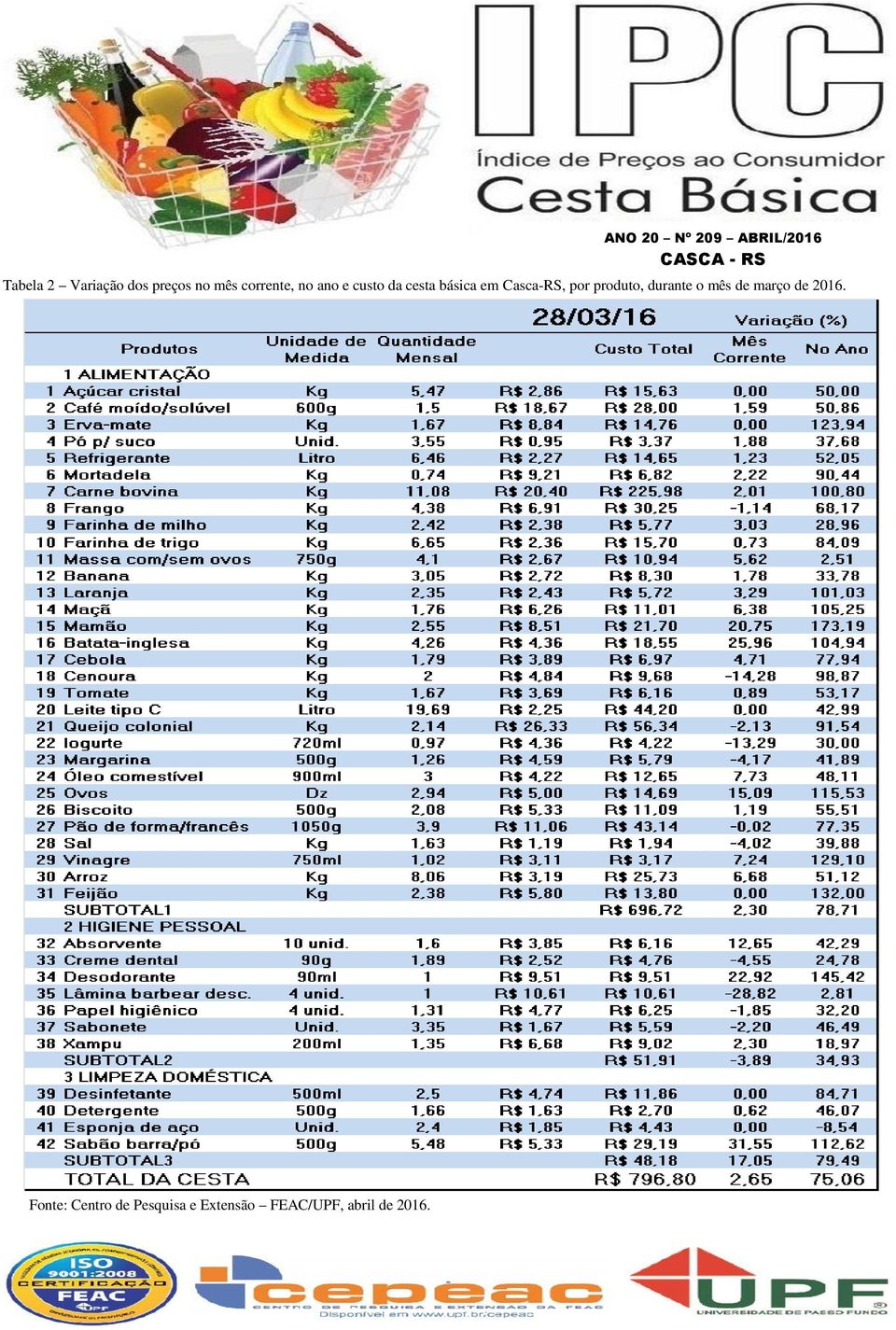 cesta básica em Casca-RS, por