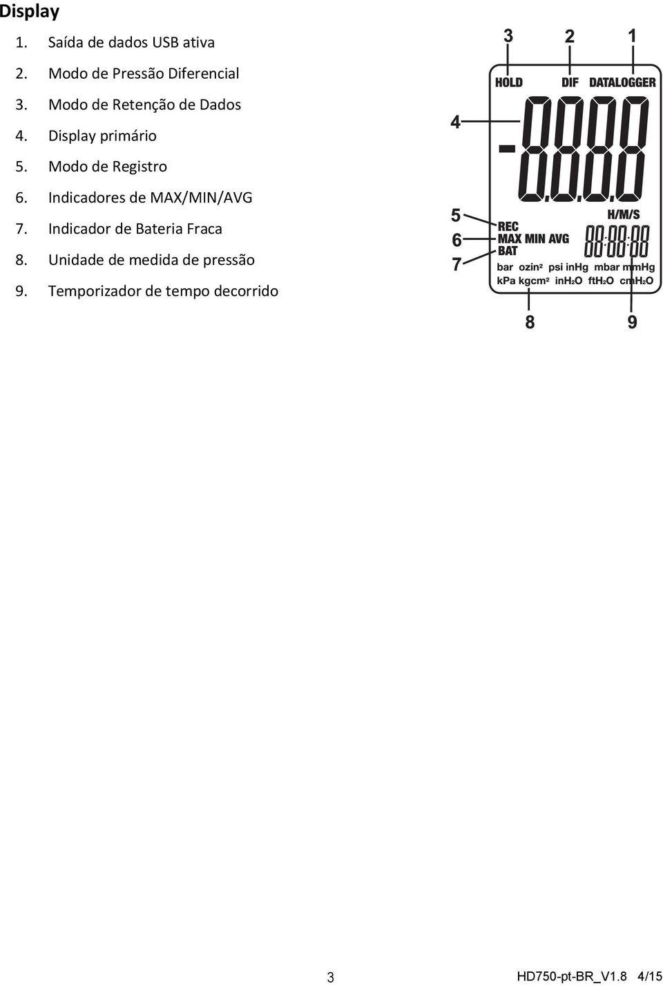 Display primário 5. Modo de Registro 6.