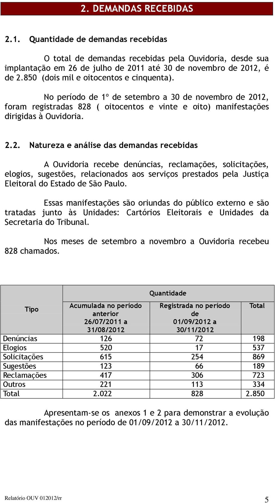 12, foram registradas 828 ( oitocentos e vinte e oito) manifestações dirigidas à Ouvidoria. 2.2. Natureza e análise das demandas recebidas A Ouvidoria recebe denúncias, reclamações, solicitações,