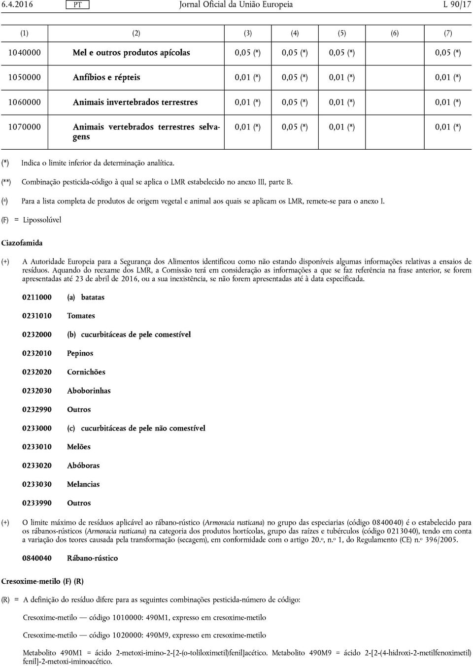 analítica. (**) Combinação pesticida-código à qual se aplica o LMR estabelecido no anexo III, parte B.