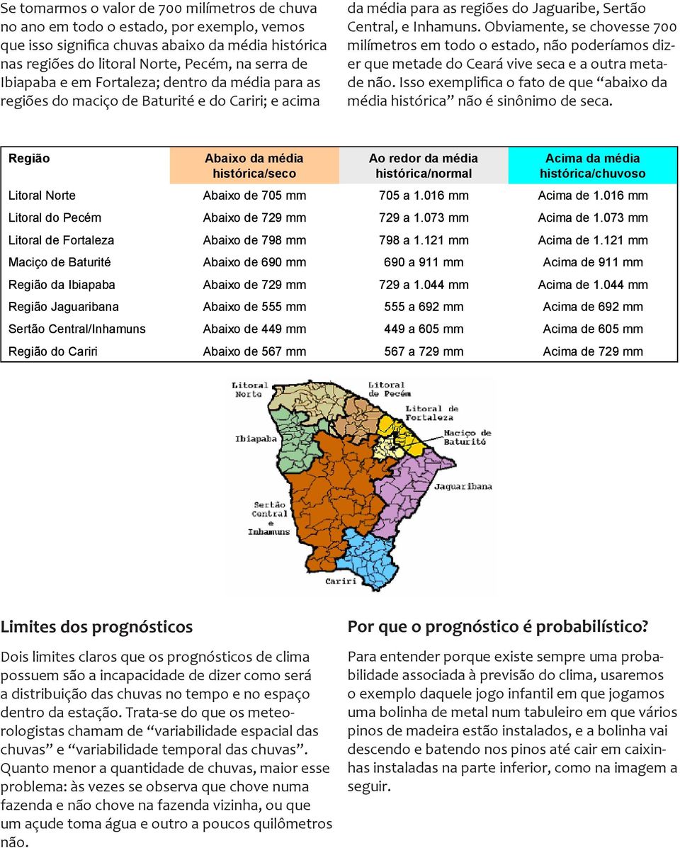 Obviamente, se chovesse 700 milímetros em todo o estado, não poderíamos dizer que metade do Ceará vive seca e a outra metade não.