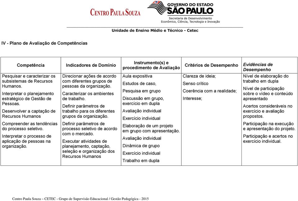 Interpretar o processo de aplicação de pessoas na organização. Direcionar ações de acordo com diferentes grupos de pessoas da organização. Caracterizar os ambientes de trabalho.