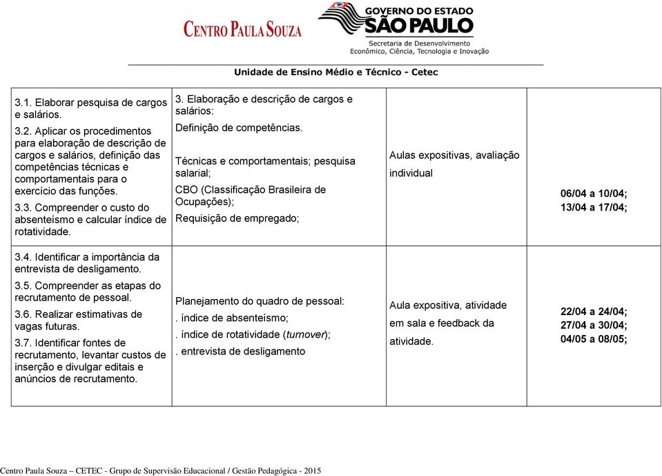 3. Compreender o custo do absenteísmo e calcular índice de rotatividade. 3. Elaboração e descrição de cargos e salários: Definição de competências.