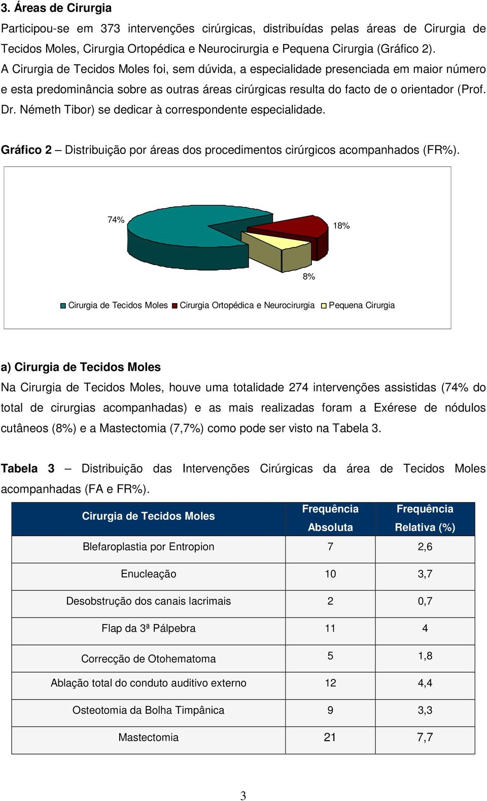 Németh Tibor) se dedicar à correspondente especialidade. Gráfico 2 Distribuição por áreas dos procedimentos cirúrgicos acompanhados (FR%).