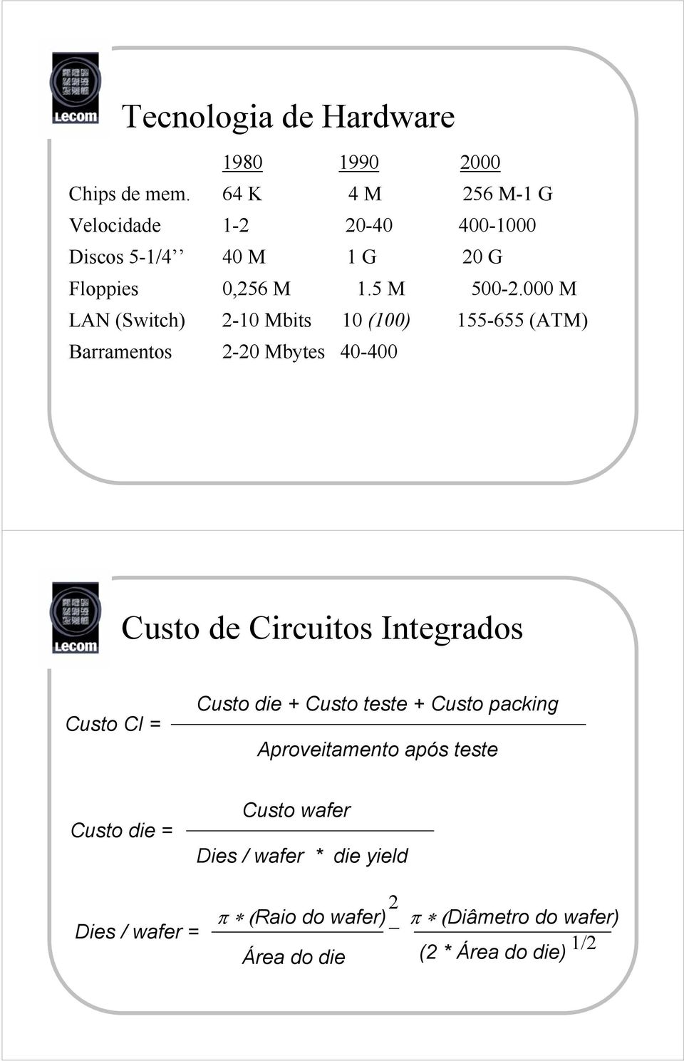 000 M LAN (Switch) 2-10 Mbits 10 (100) 155-655 (ATM) Barramentos 2-20 Mbytes 40-400 Custo de Circuitos Integrados Custo